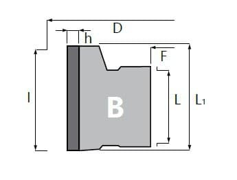 DGM series type B