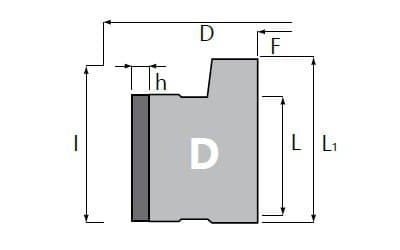 DGM series type D