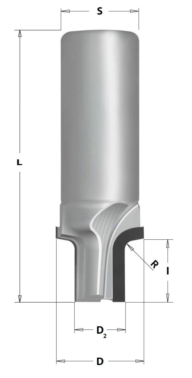 FDI series