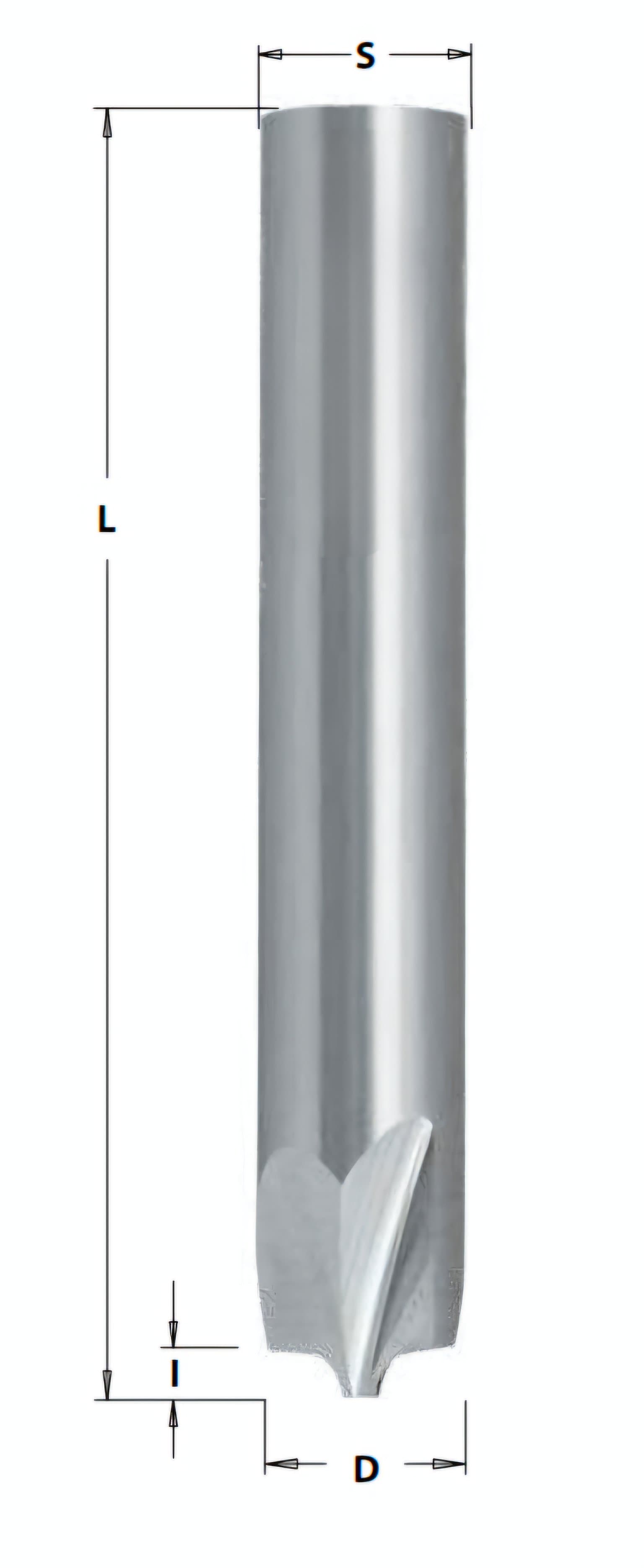 FVI series