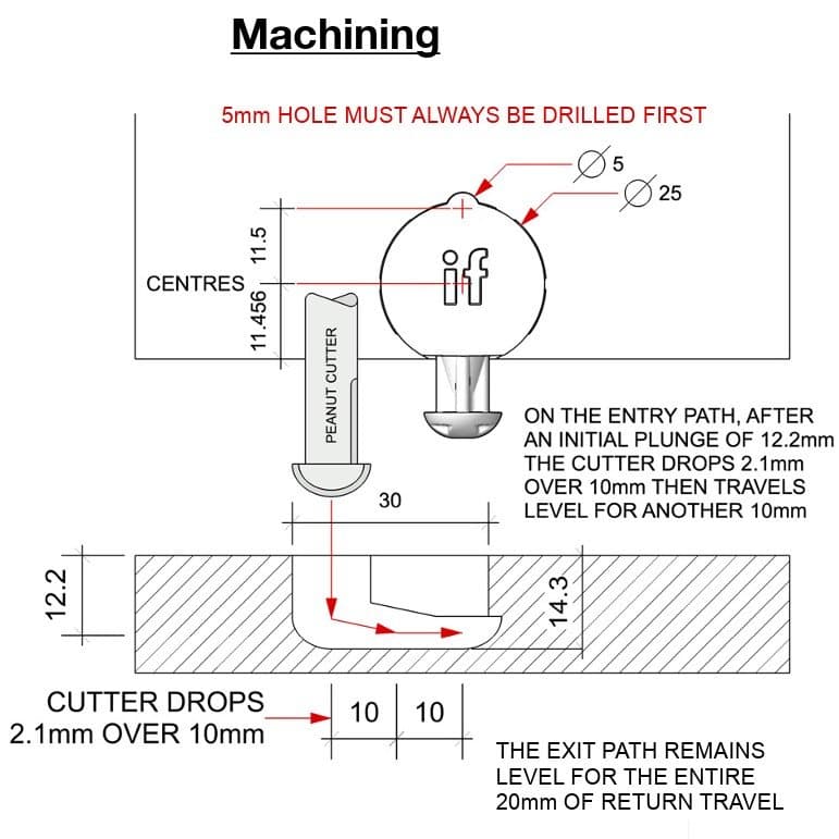 Tools for Intelligent Fixings® Connectors